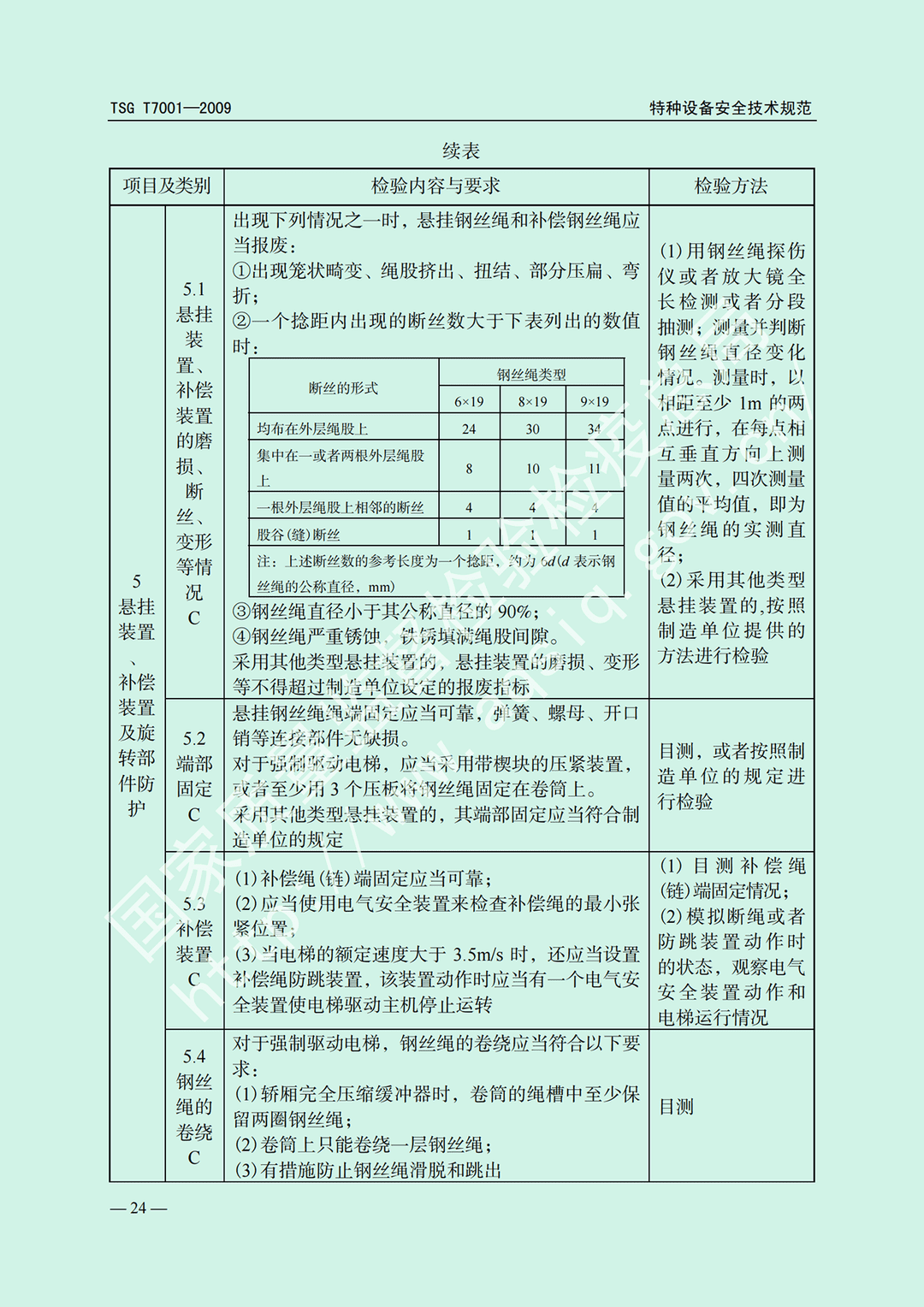 电梯监督检验和定期检验规则——曳引与强制驱动电梯     TSG  T7001-2009(图18)